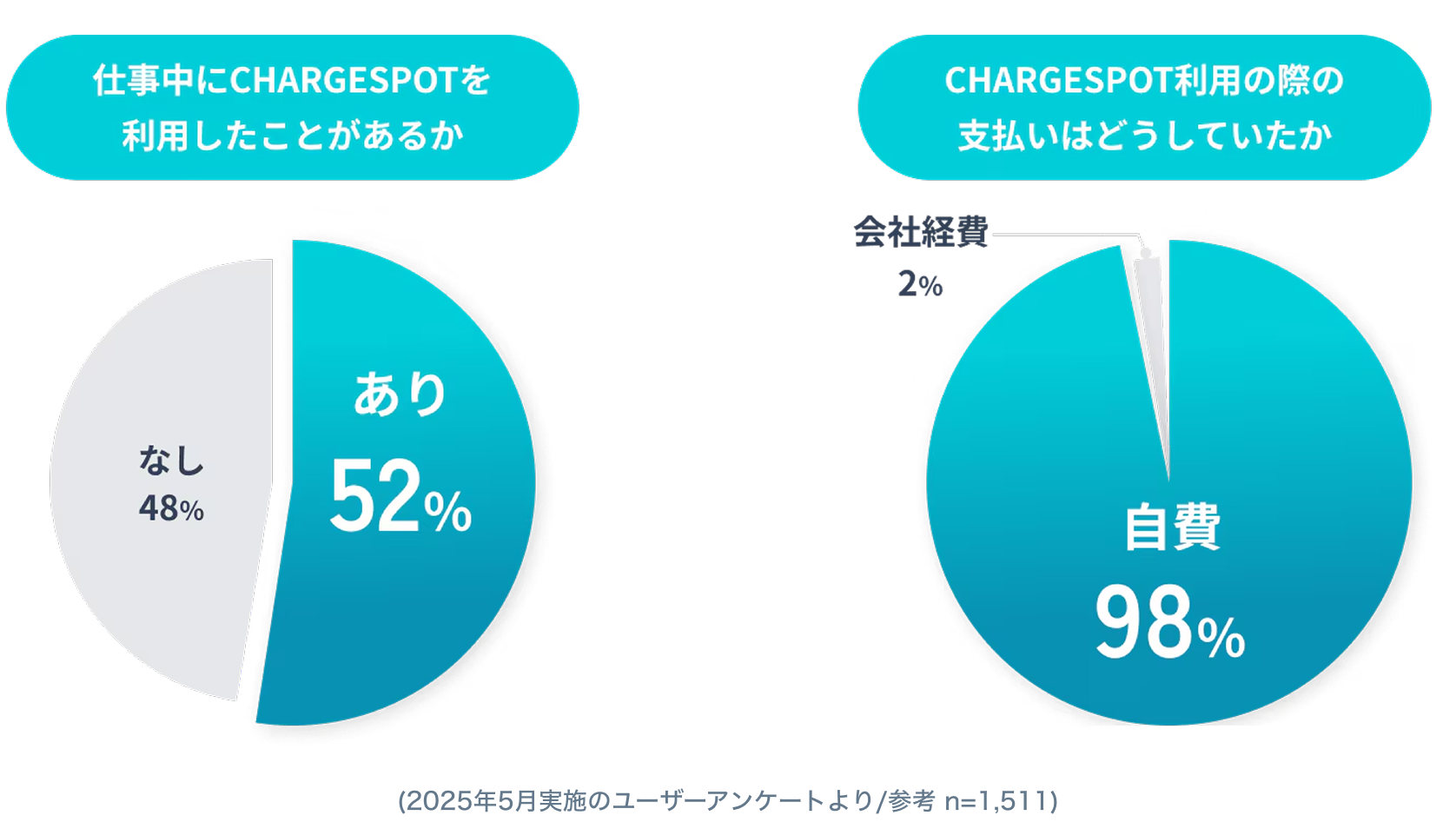 グラフ画像