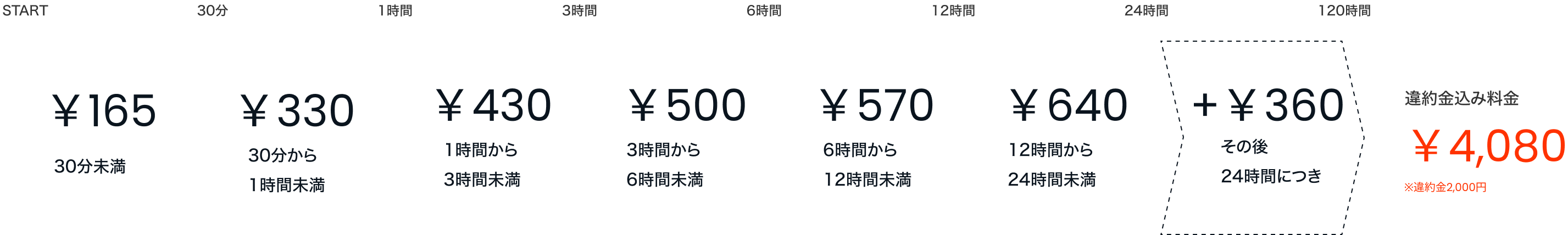 料金表